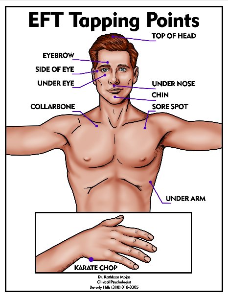 EFT Tapping Points Diagram